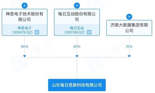 魯浙攜手，國企領(lǐng)航 濟南成立新公司破解數(shù)字經(jīng)濟核心痛點