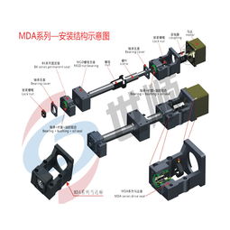 生產(chǎn)銷售馬達座產(chǎn)品mdaa20 80